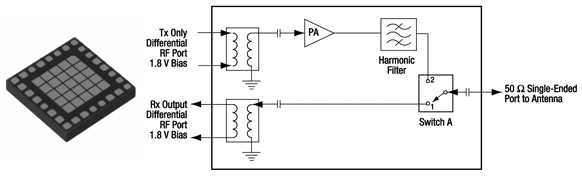 Skyworks 2.4 GHz transceiver